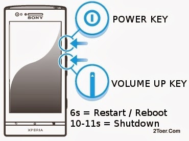 sony-xperia-p-lt22i-force-restart-reboot-shutdown